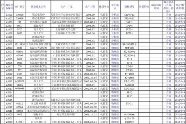 仪器台账是什么