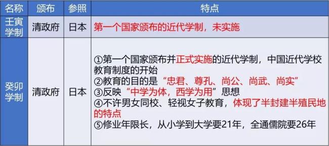 什么是分支学制