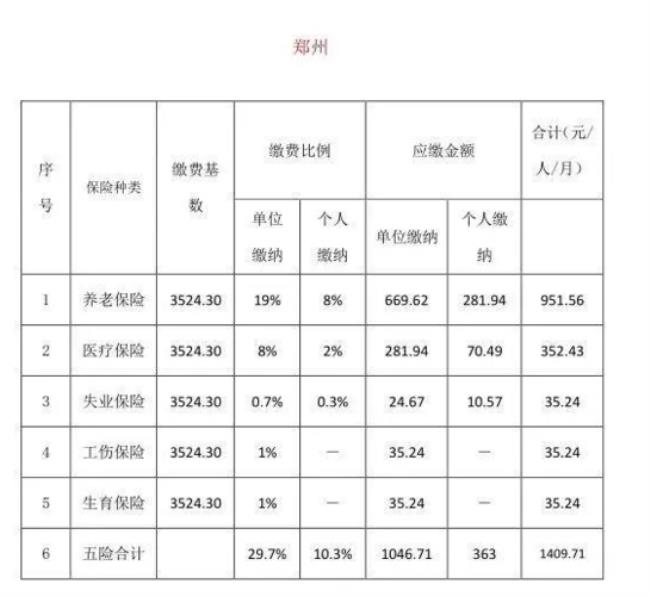 2022年山东职工社保缴费标准