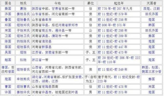 西周官学体系和西汉官学