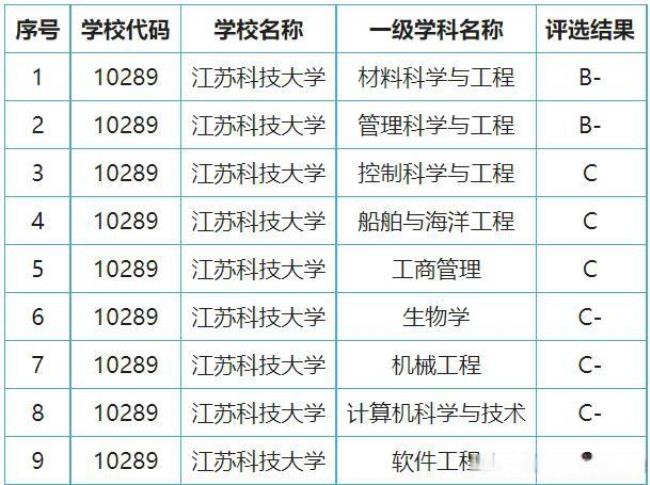 无锡学院与苏州科技大学哪个好