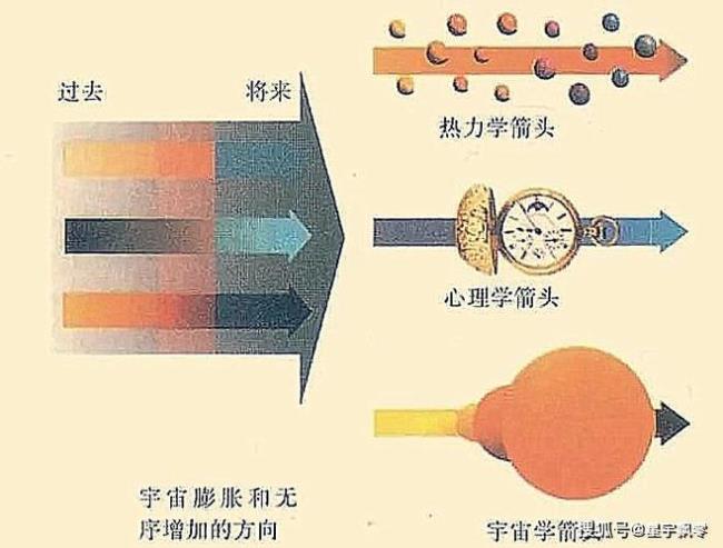 相对论时间定律原理