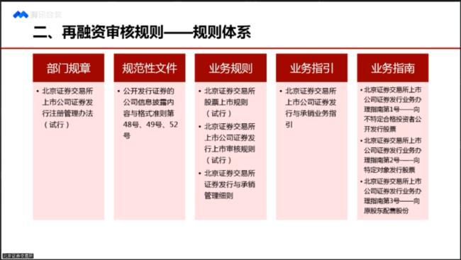 证券发行规则