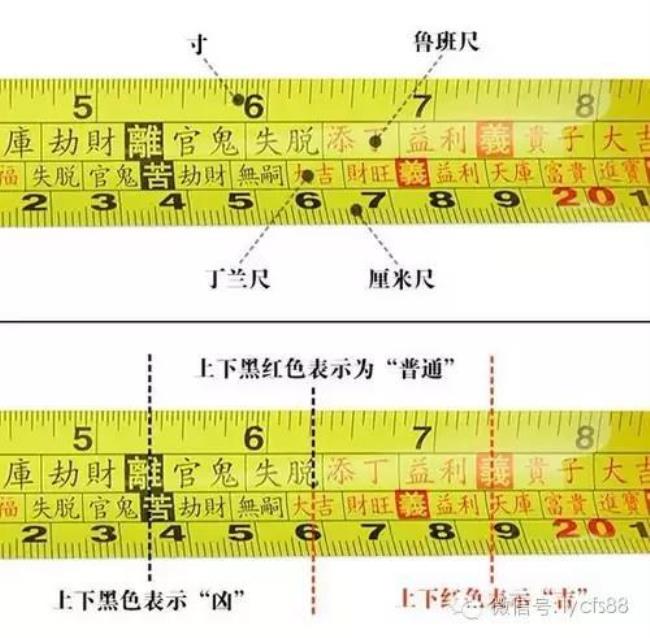 为什么一尺等于1/3米