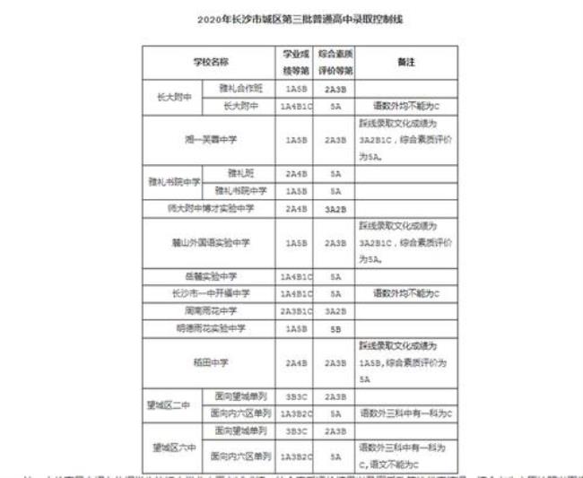 长沙中考500分能上什么学校