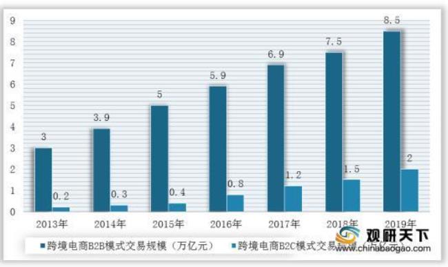 ai电商未来趋势