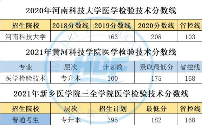 医学检验技术有必要专升本吗