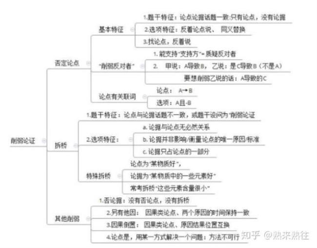 命题和论断的区别