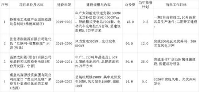 河北光伏企业排名