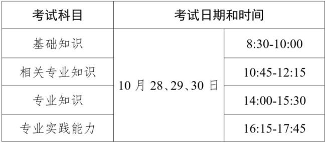 2022初级护师报考时间