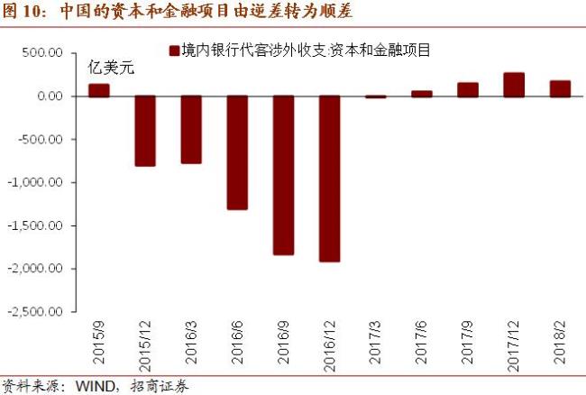 跨境资本流动衡量指标