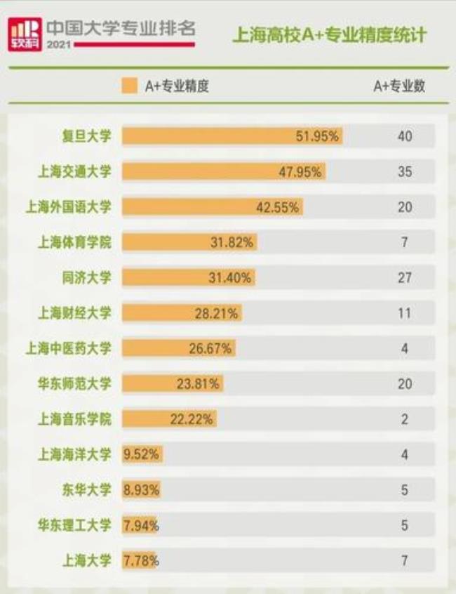 复旦大学专业排名十大热门专业