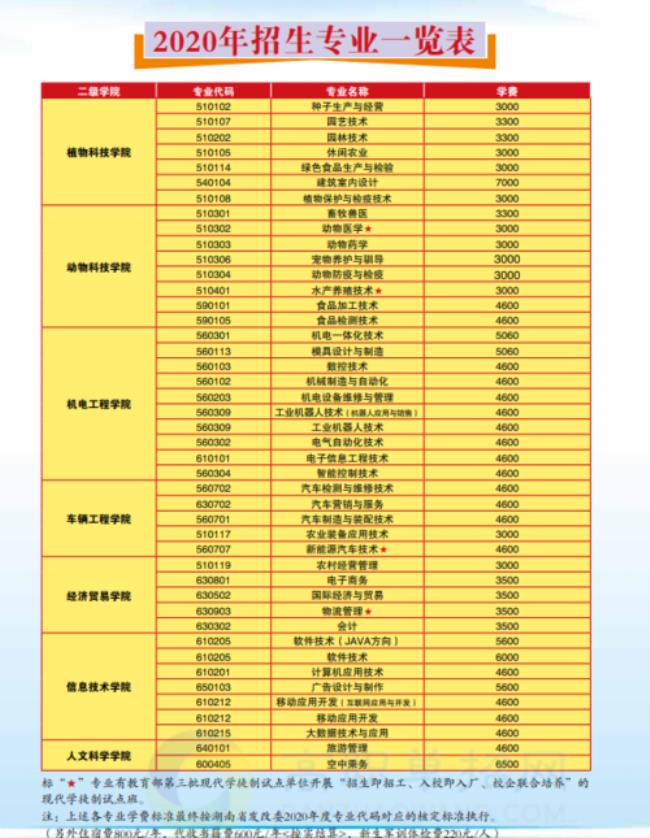 湖南民政职业学院学费