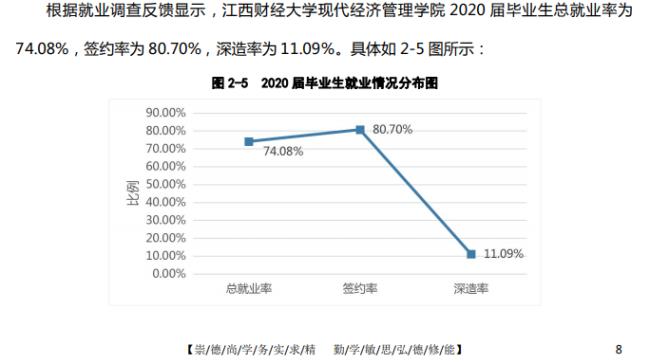 浙江财经大学会计专业就业前景