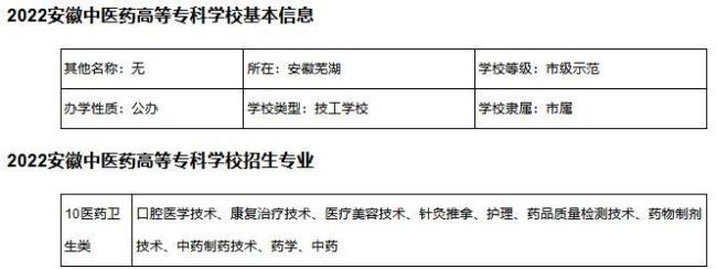 浙江中医专科学校有哪些