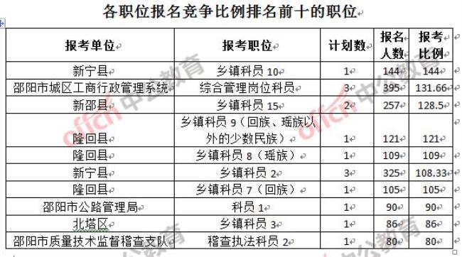 乡镇公务员可以报考哪些职务