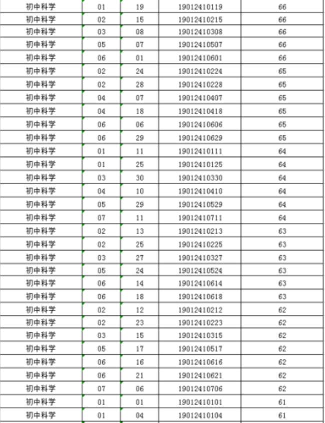 宁波市鄞州区的邮编是多少