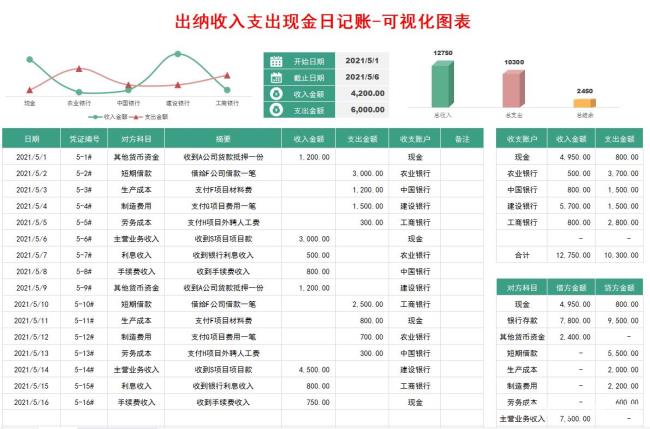 出纳日报怎么写