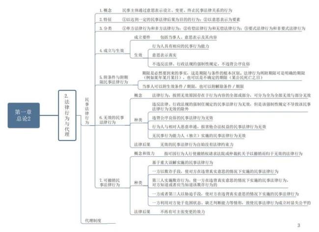 经济法的关系包括