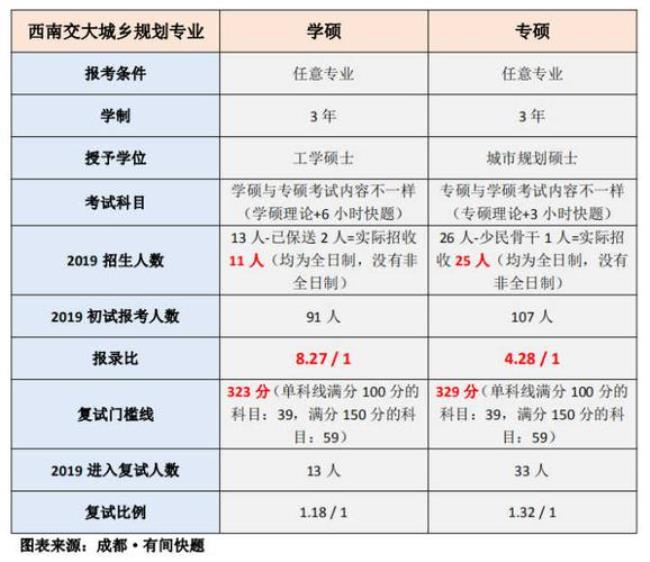 专硕学硕在通知书上有什么区别