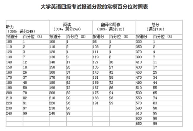 六级423有用吗