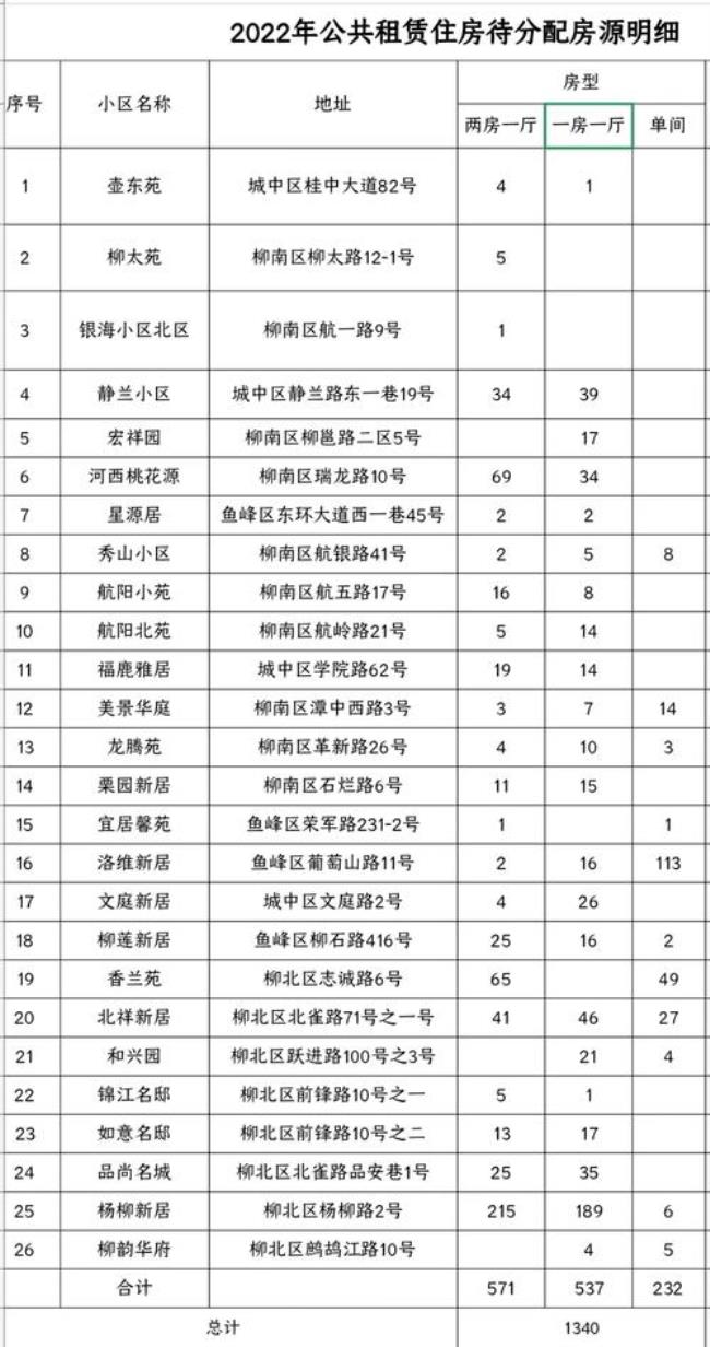 2022年西安公租房报名时间