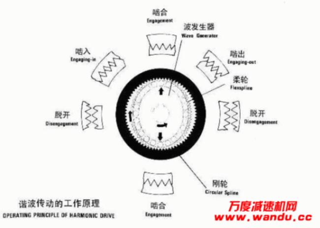 Harmony和harmonious的区别