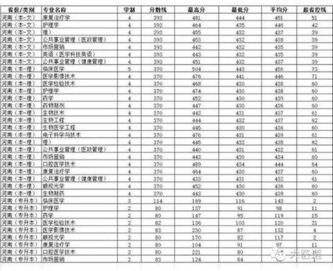 吕梁学院招三本吗