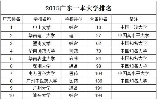 平顶山一本大学名单