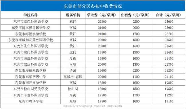 东莞公办小升初可以直升吗