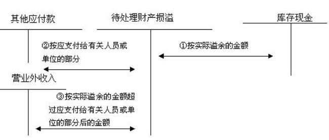 什么是现金短缺成本