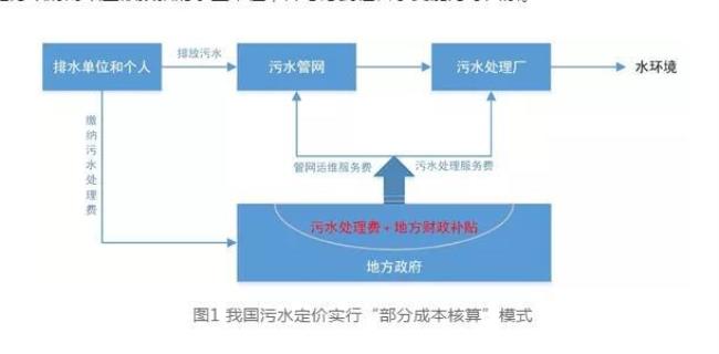 南昌市城市排水与污水处理条例