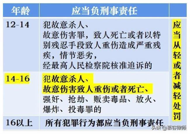 16岁是完全刑事行为能力人吗