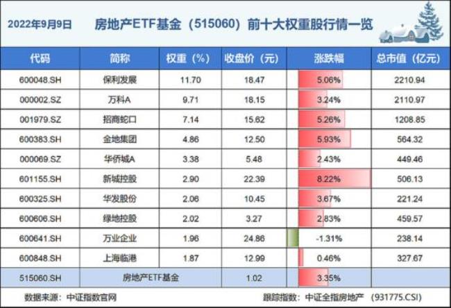 郑州地产行业国企有哪些