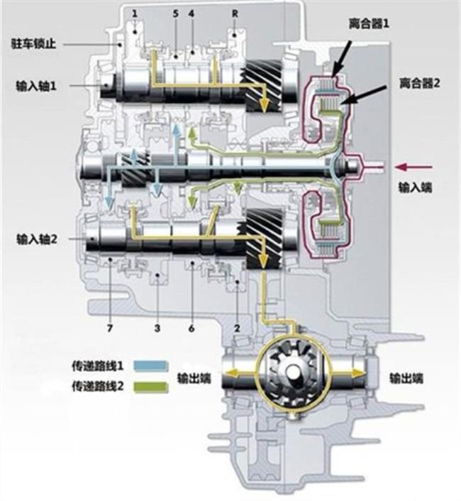 200T7速GCT双离合是什么原理