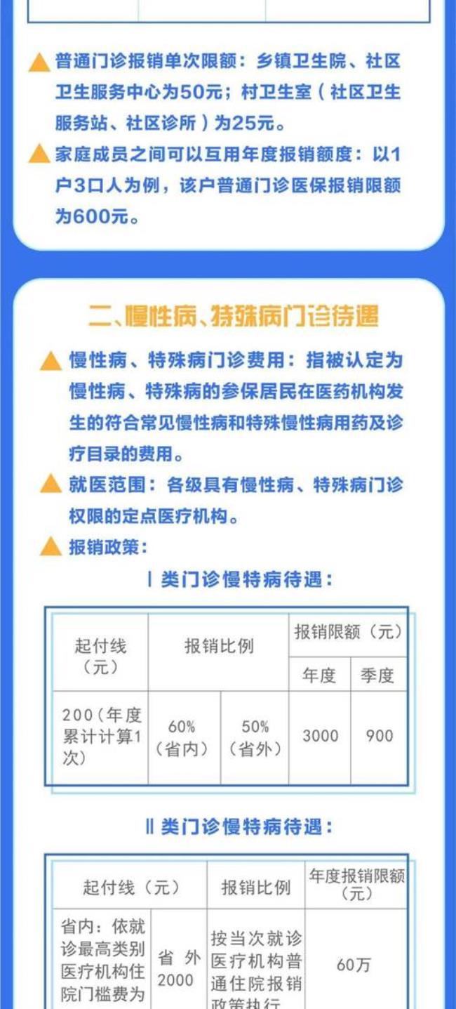 亳州的医保在合肥能报多少