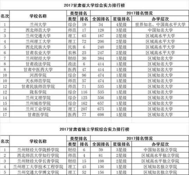 兰州工业学院和河西学院哪个好