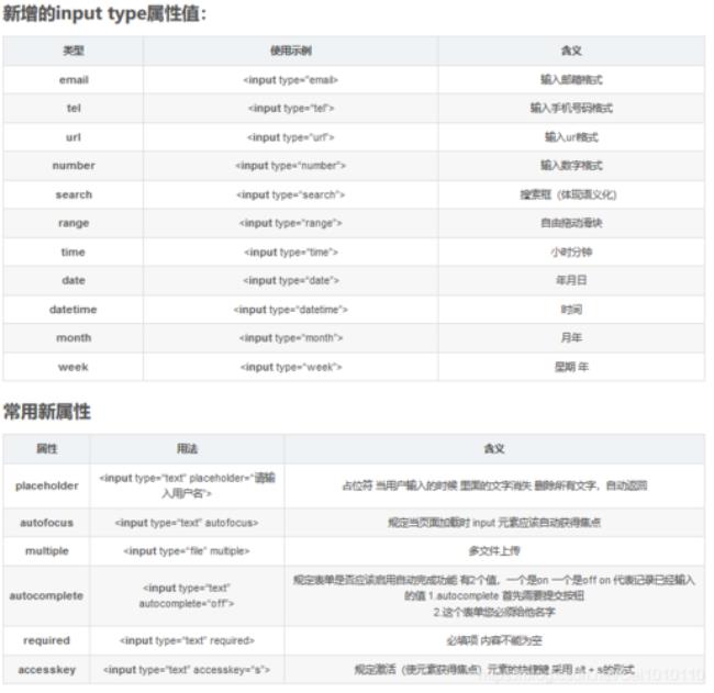 html标签的属性值要不要单位