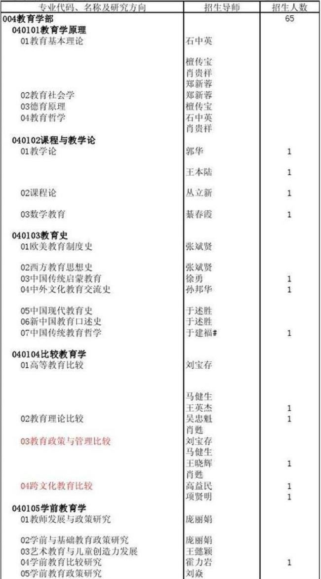 北师大教育学基础专业报考条件