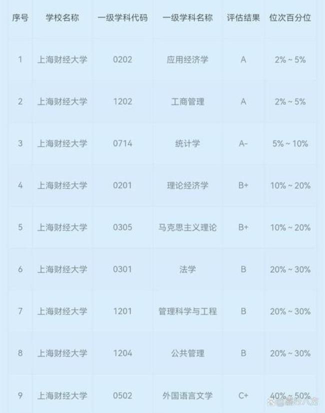 什么是11类高校