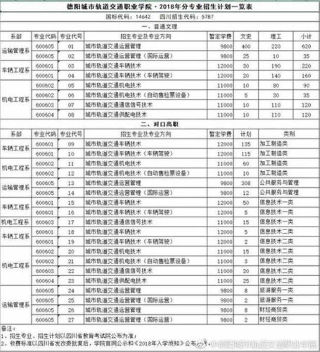 武汉轨道交通职业学院报考条件