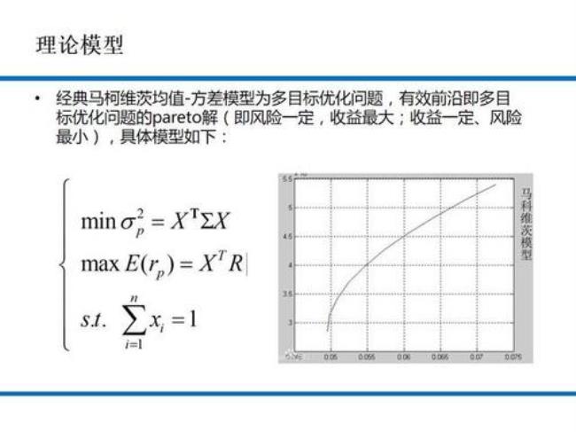 方差有什么缺点