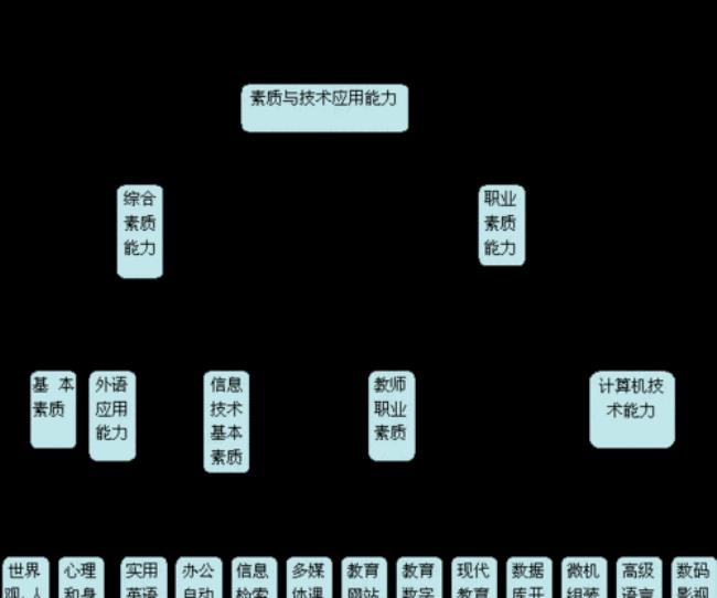 了解组织文化基础知识