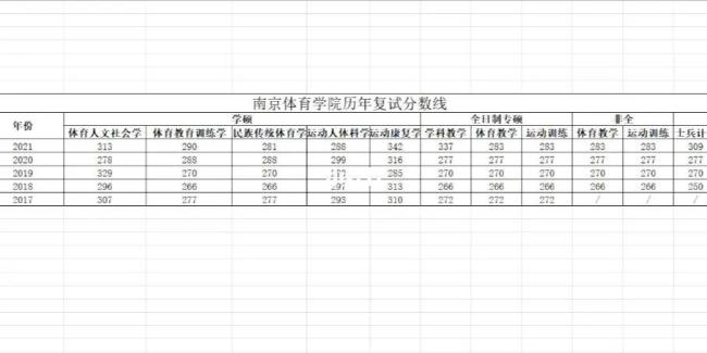 南京体育学院研究生是几年制