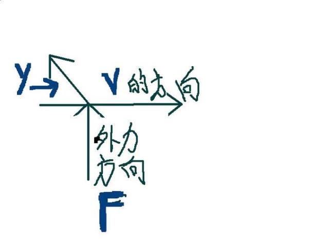 两个矢量力的合力怎么算