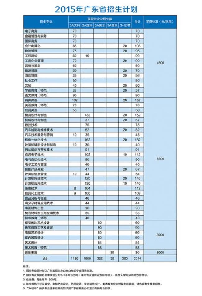 江门职业技术学院是大专的吗