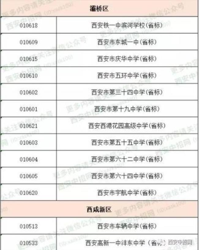 西安中考填报志愿3+4怎样填