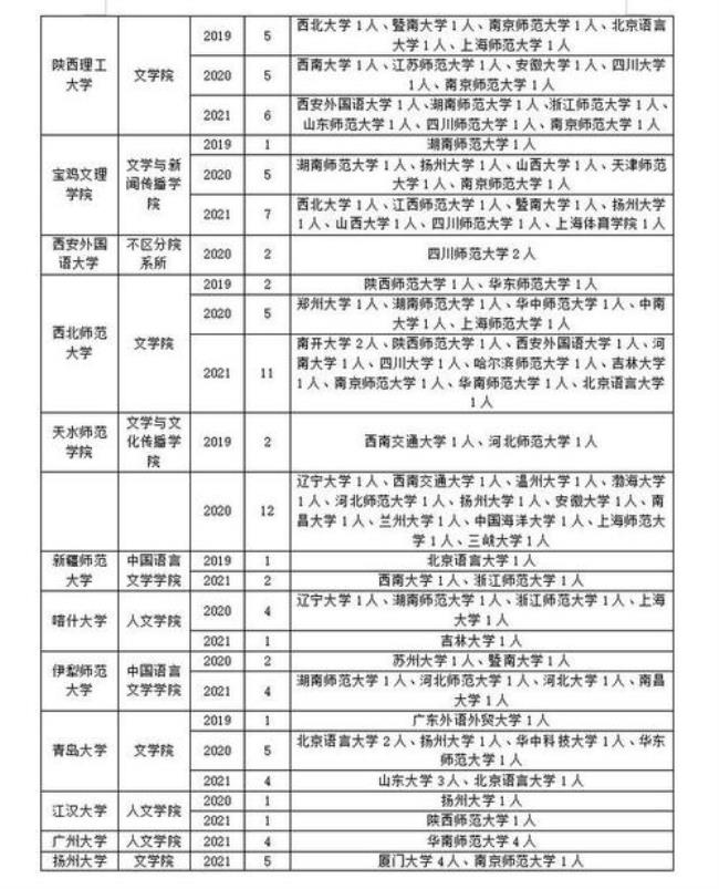 内蒙古民族大学在天津招几本