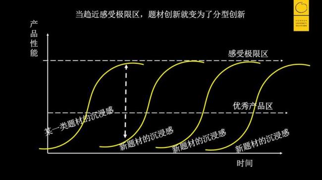 逆向思维第一性原理