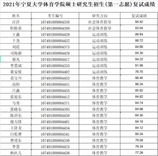 宁夏大学的研究生好考吗